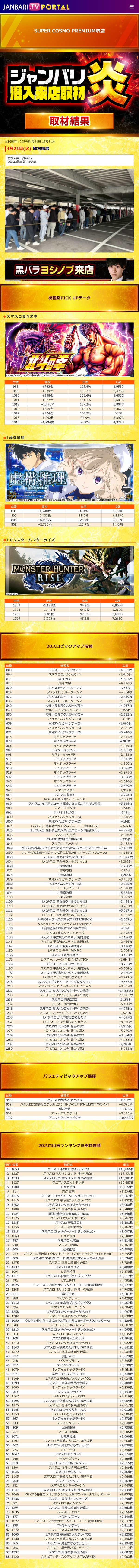 4.21 スーパーコスモプレミアム堺