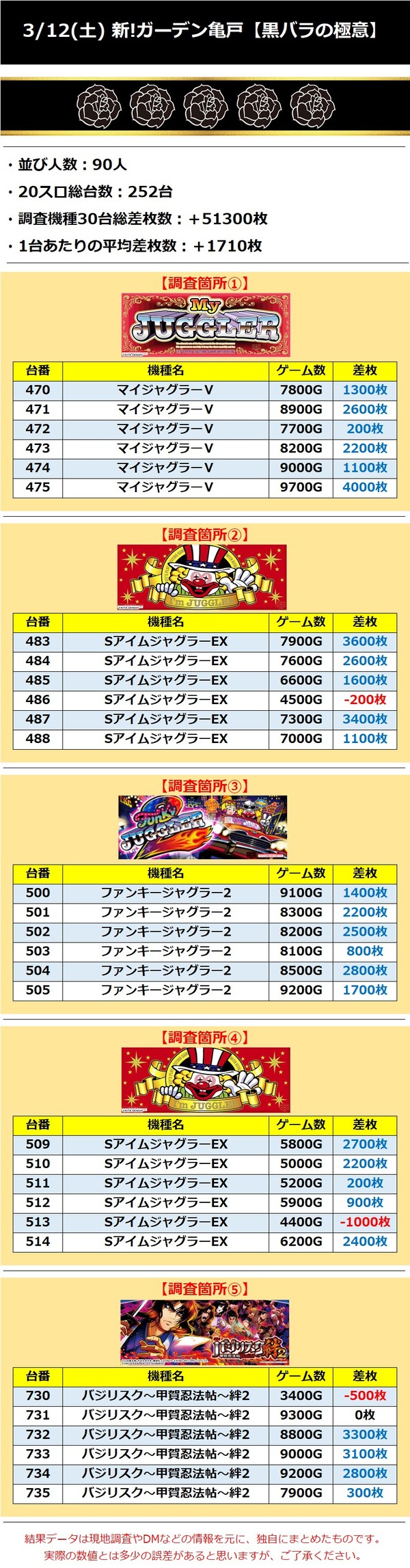 3.12ガーデン亀戸