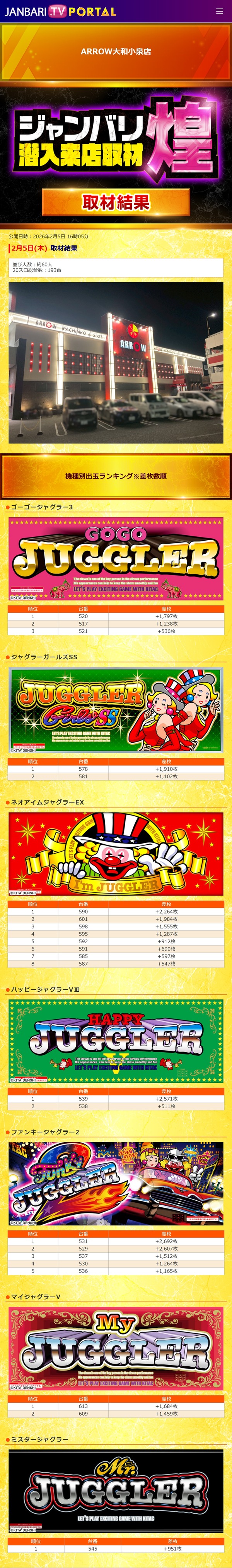 2.5 アロー大和小泉