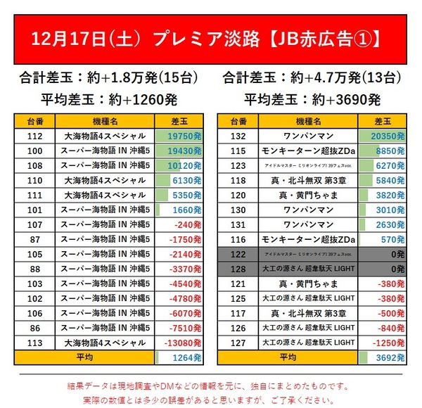 12.17 プレミア淡路1