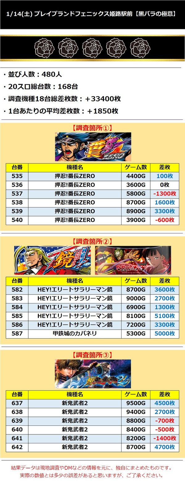 1.14 プレイブランドフェニックス姫路駅前