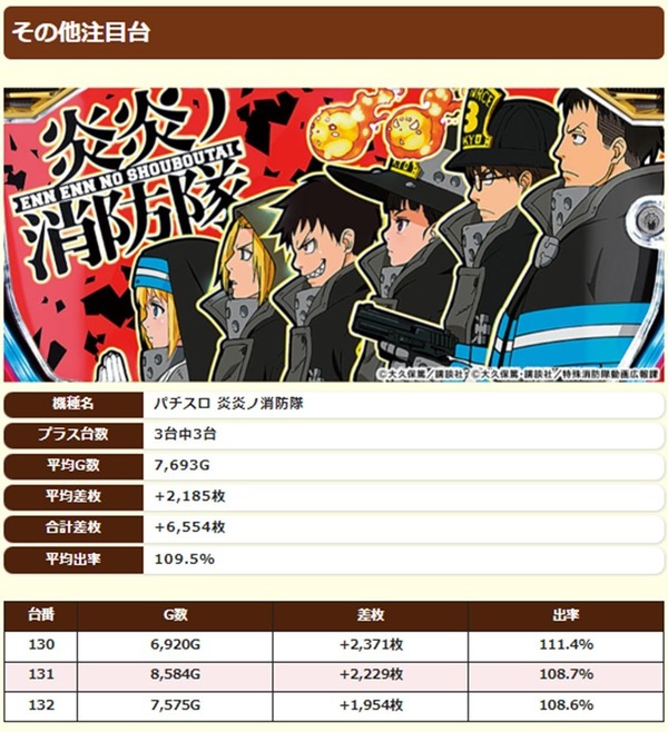 5.26 キングコング西宮5