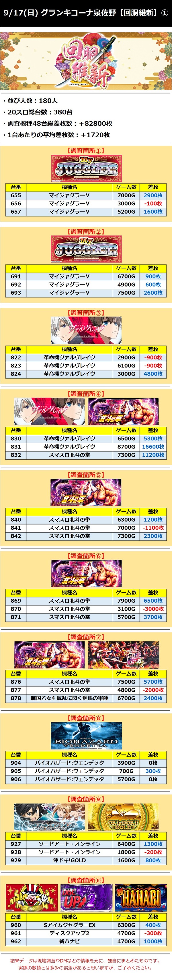 9.17 グランキコーナ泉佐野1