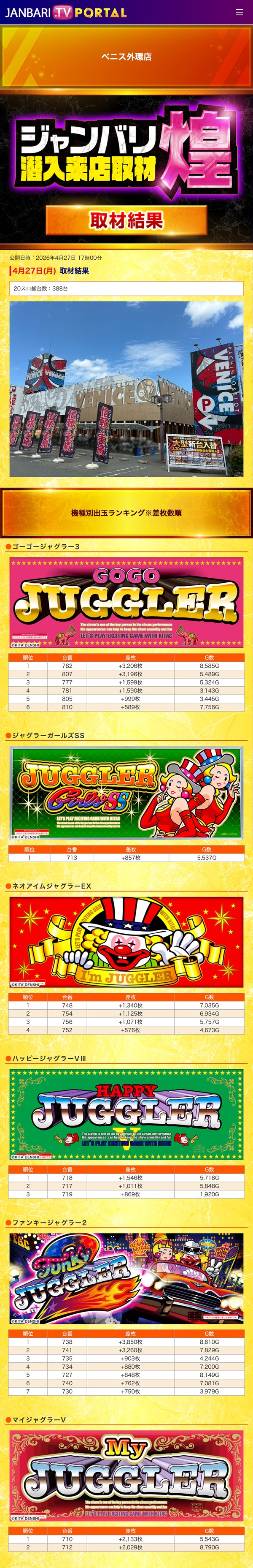 4.27 ベニス外環
