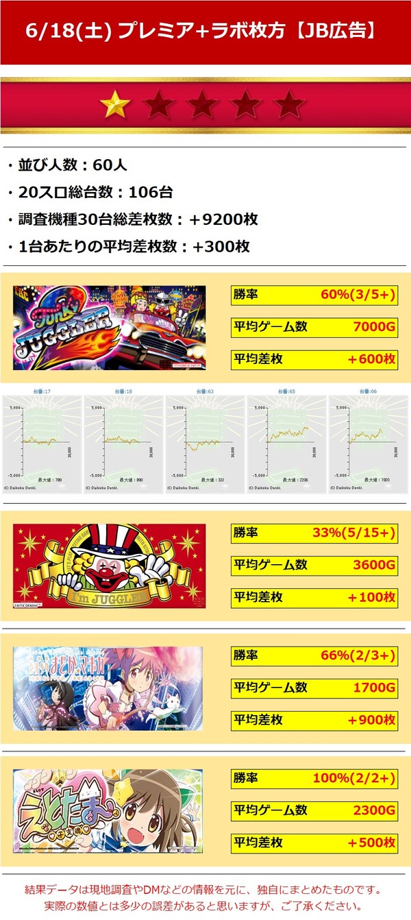 6.18 プレミアラボ枚方