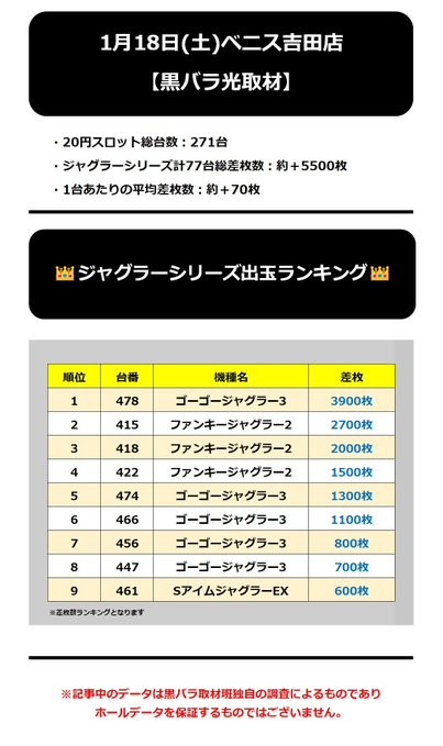 1.18 ベニス吉田