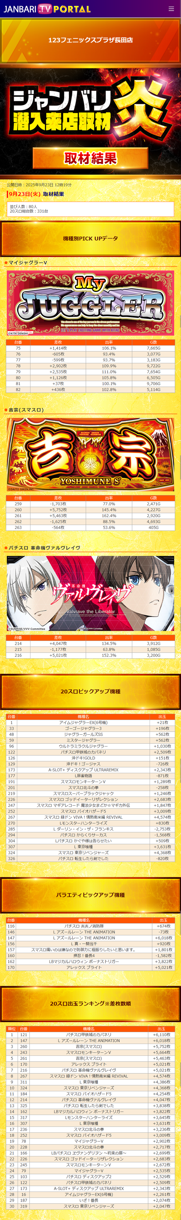 9.23 123フェニックスプラザ長田