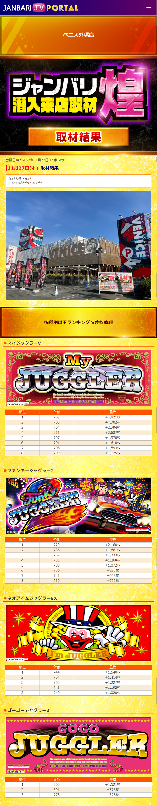 11.27 ベニス外環