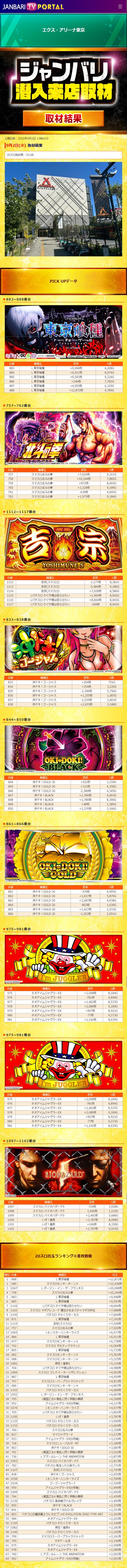 9.2 エクスアリーナ東京