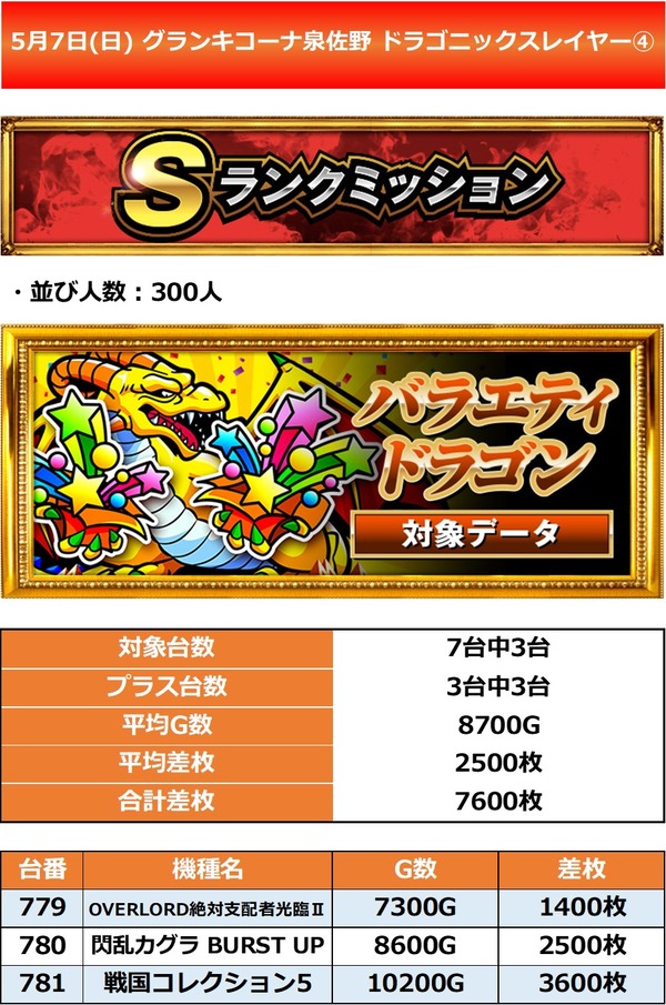 5.7 グランキコーナ泉佐野4