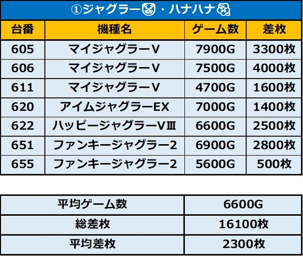 11.24 大正ウエスト 1