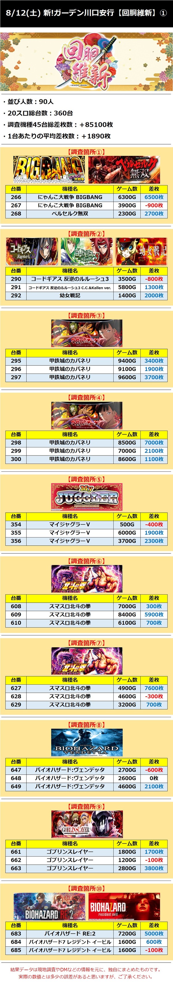 8.12 新!ガーデン川口安行1