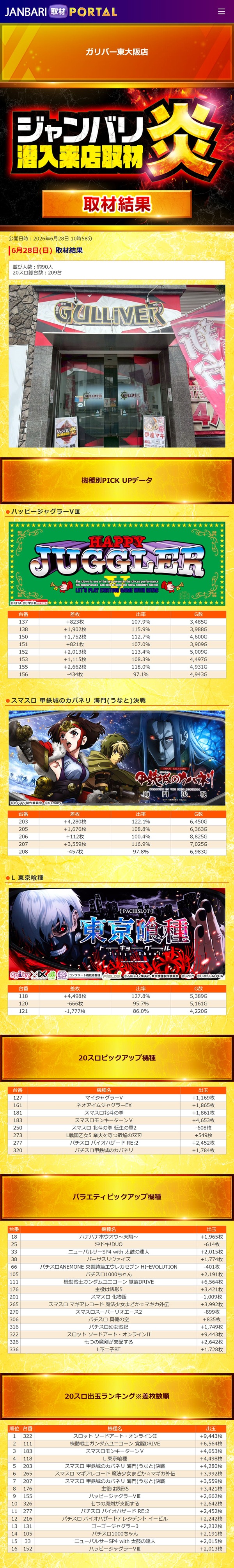 6.28 ガリバー東大阪