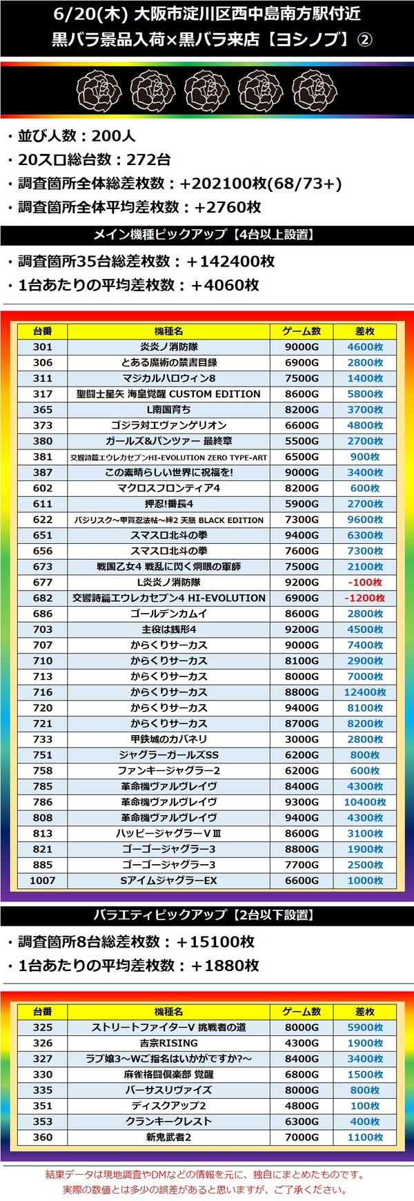 6.20 大阪市淀川区西中島南方駅付近2