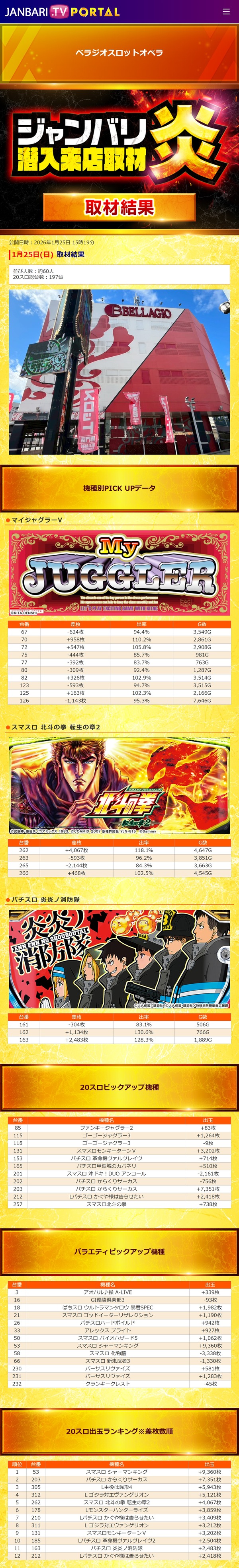 1.25 べラジオスロットオペラ