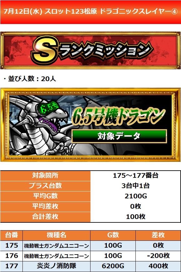 7.12 スロット123松原4