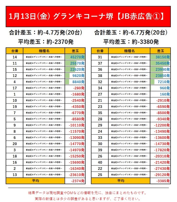 1.13 グランキコーナ堺1