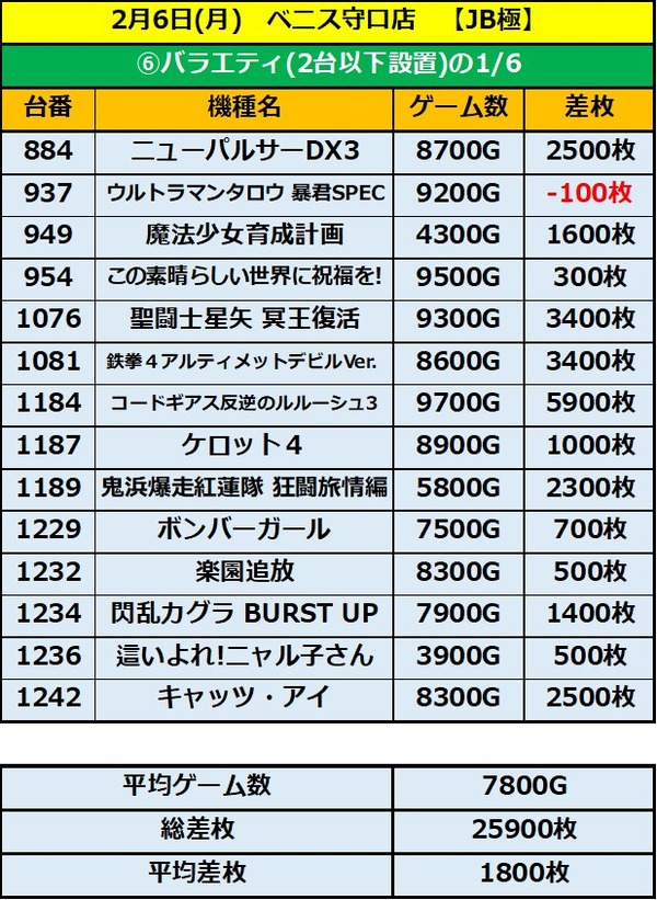 2.6 ベニス守口6