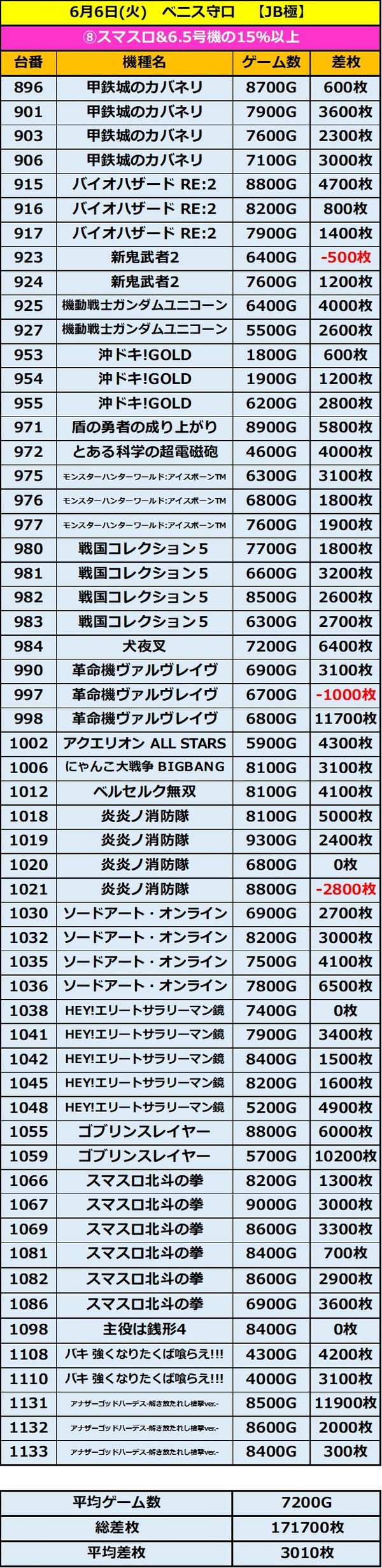 6.6 ベニス守口8