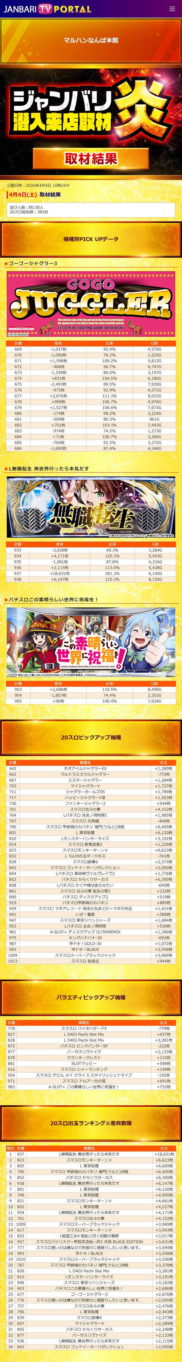 4.4 マルハンなんば本館