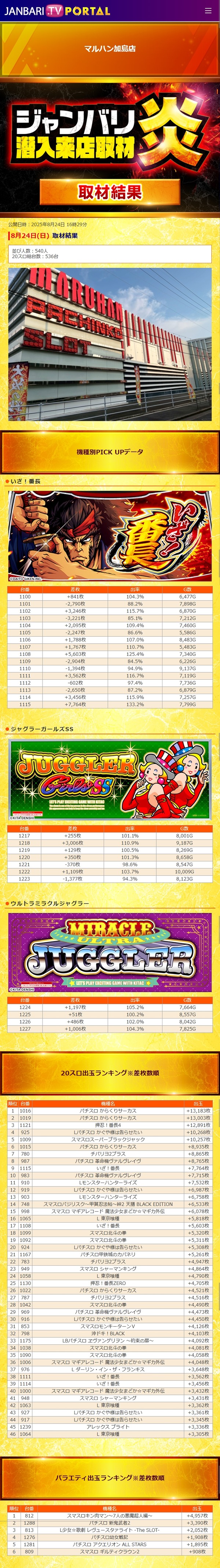 8.24 マルハン加島