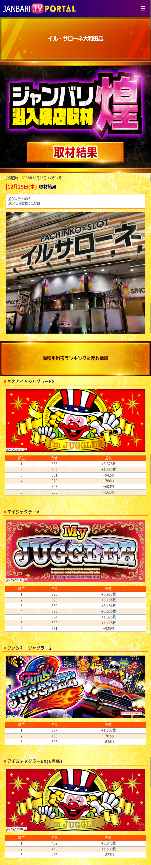 12.25 イルサローネ大和田