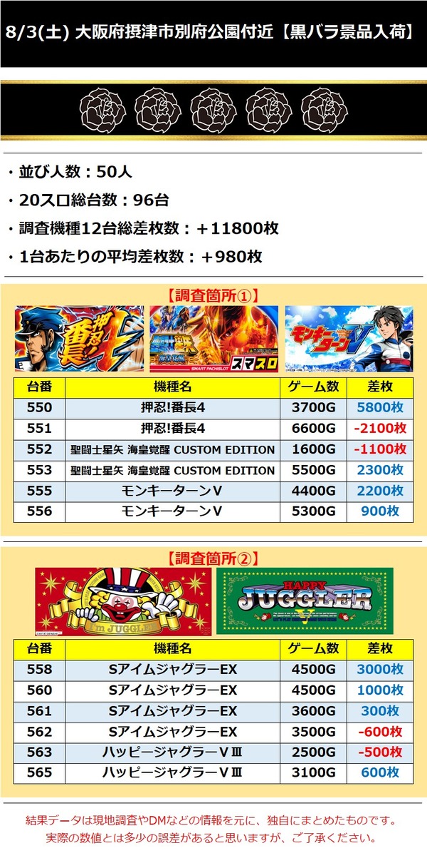 8.3 大阪府摂津市別府公園付近