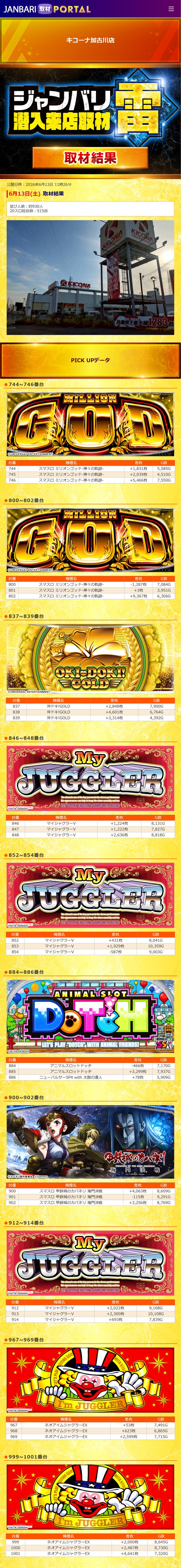 6.13 キコーナ加古川1