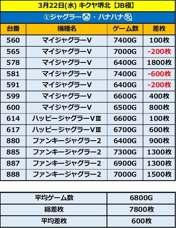 3.22 キクヤ堺北1