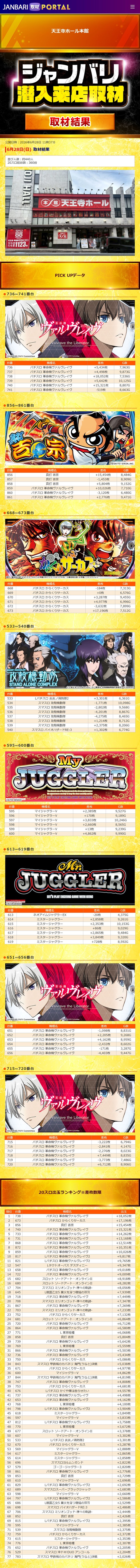 6.28 天王寺ホール本館