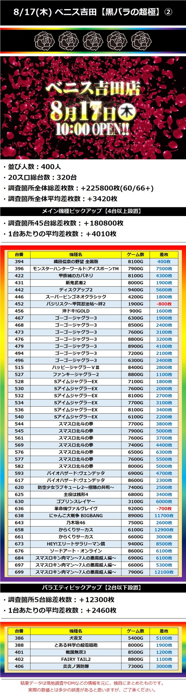 8.17 ベニス吉田2