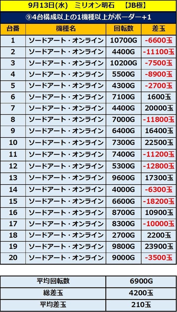 9.13 ミリオン明石9