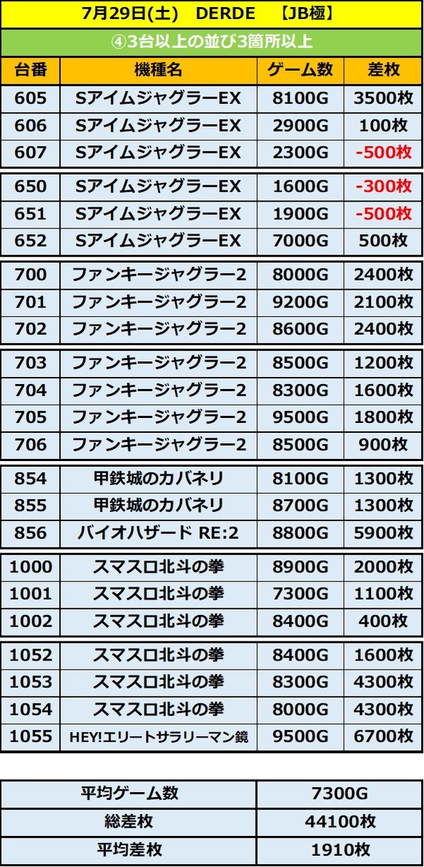 7.29 デルデ4