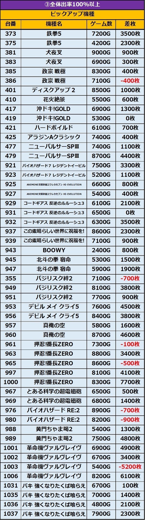 1.14 ミリオン明石4