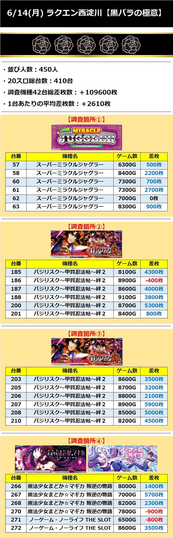 ラクエン西淀川①