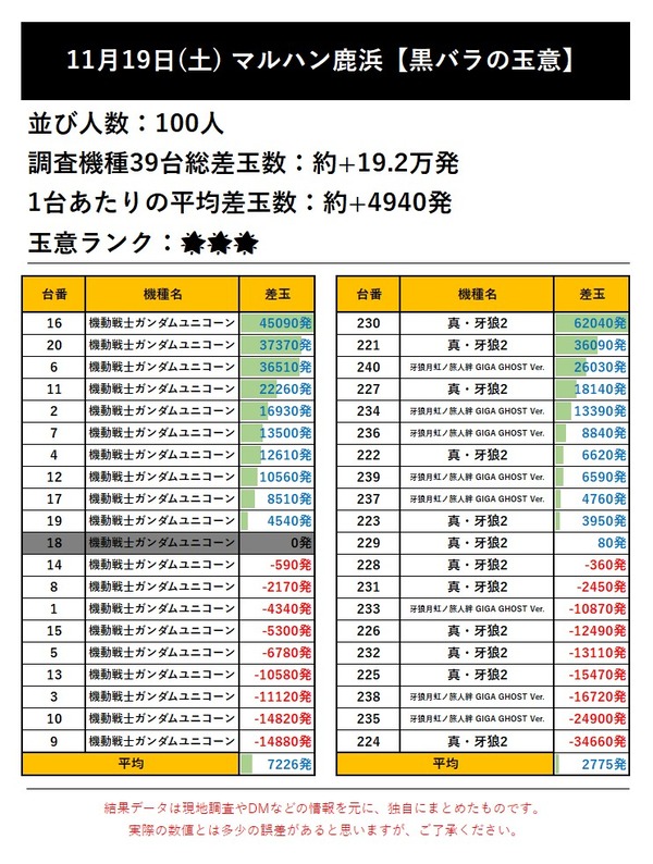 11.19 マルハン鹿浜1