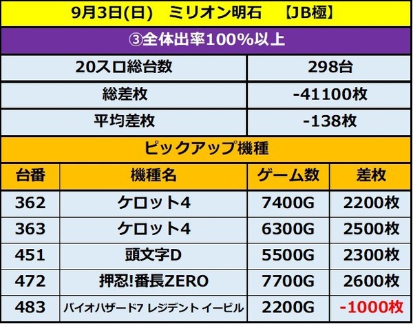 9.3 ミリオン明石3