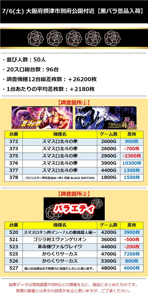 7.6 大阪府摂津市別府公園付近
