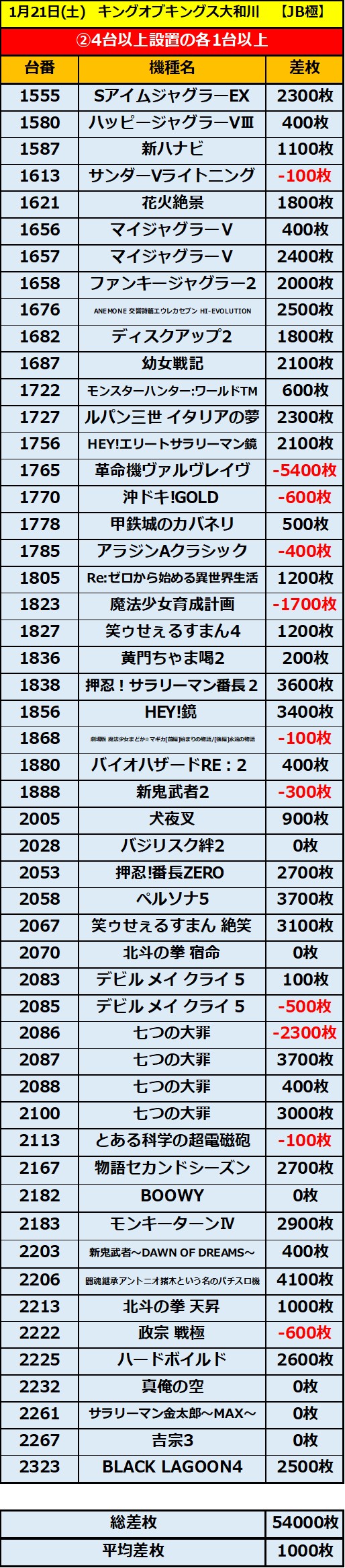 1.21 キングス大和川2