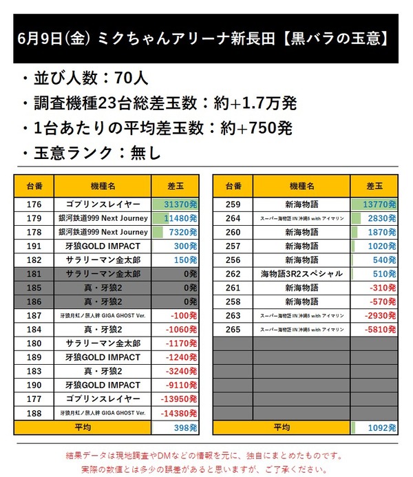 新長田