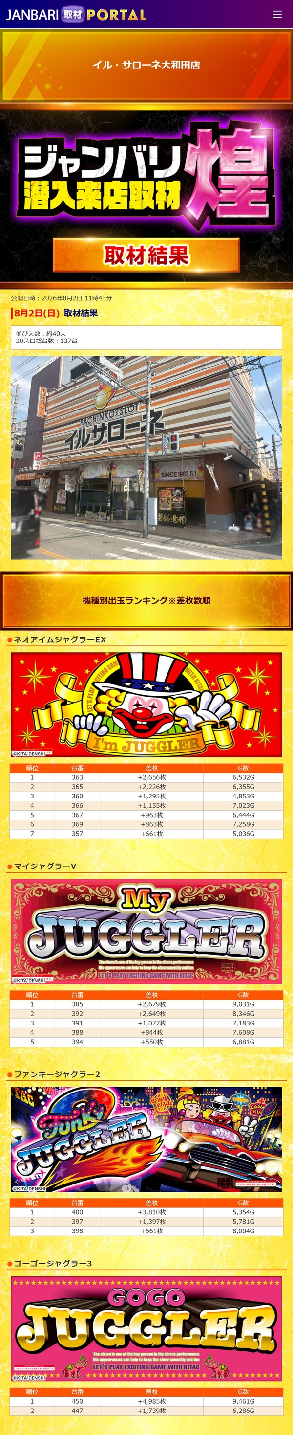 8.2 イルサローネ大和田