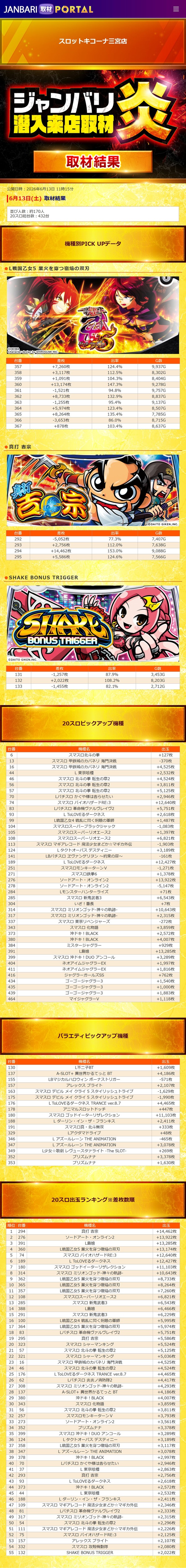 6.13 スロットキコーナ三宮