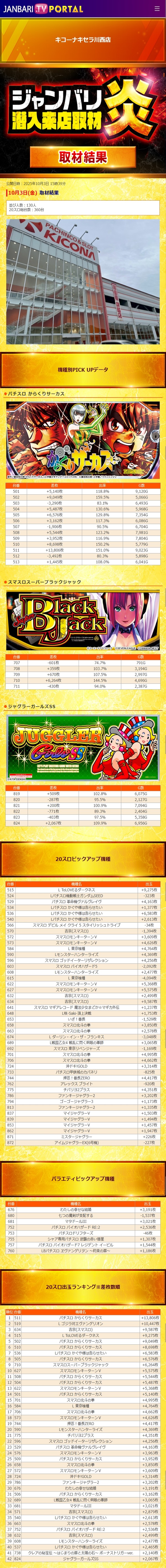 10.3 キコーナキセラ川西