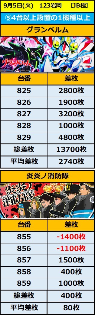 9.5 123岩岡5