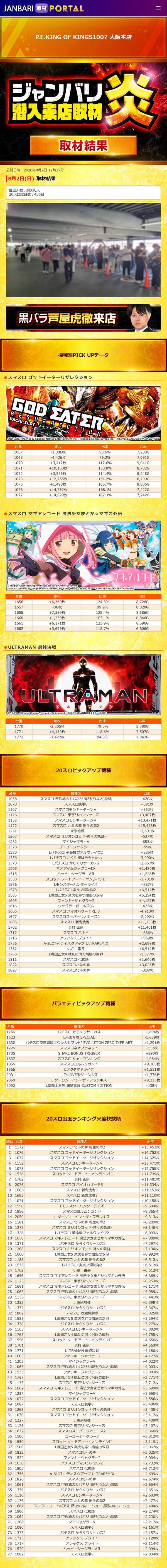 8.2 キングス大阪本店