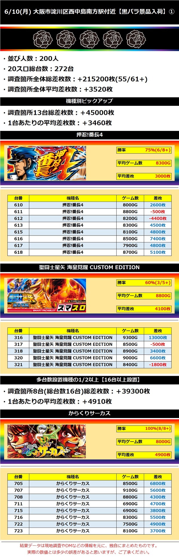 6.10 大阪市淀川区西中島南方駅付近1