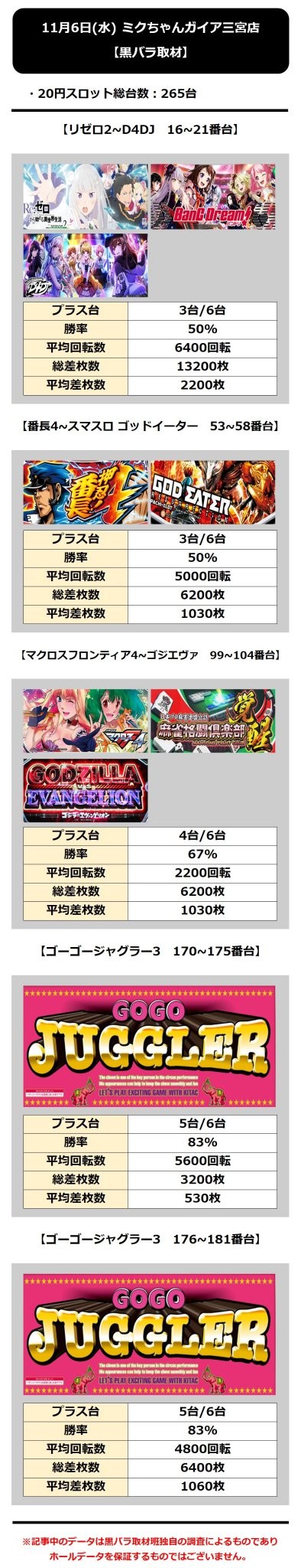 11.6 ミクちゃんガイア三宮