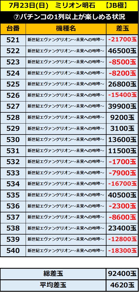 7.23 ミリオン明石7