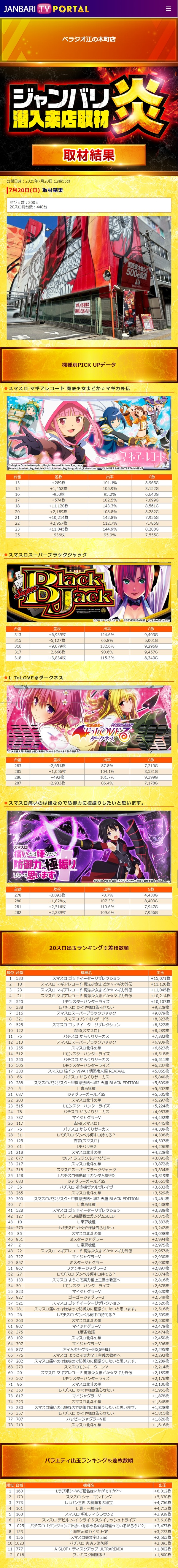 7.20 ベラジオ江の木町