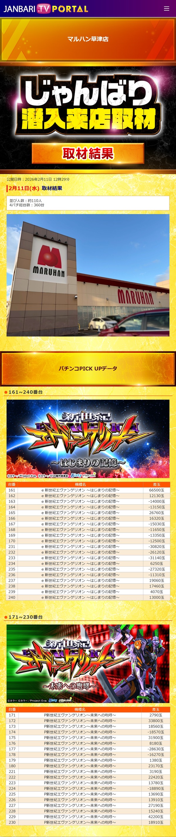 2.11 マルハン草津